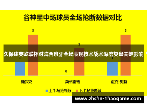 久保建英欧联杯对阵西班牙全场表现技术战术深度复盘关键影响 久保建英欧联杯对阵西班牙全场表现技术战术深度复盘关键影响