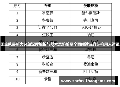 国家队最新大名单深度解析与战术思路前景全面解读阵容结构用人逻辑 国家队最新大名单深度解析与战术思路前景全面解读阵容结构用人逻辑