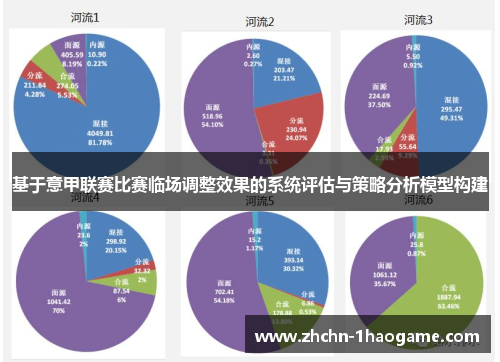 基于意甲联赛比赛临场调整效果的系统评估与策略分析模型构建