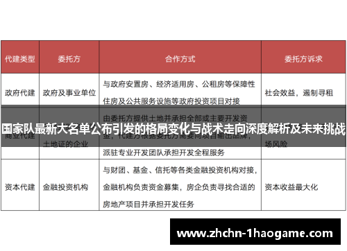 国家队最新大名单公布引发的格局变化与战术走向深度解析及未来挑战 国家队最新大名单公布引发的格局变化与战术走向深度解析及未来挑战