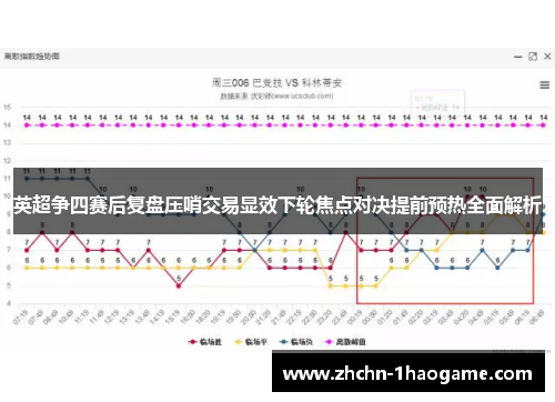 英超争四赛后复盘压哨交易显效下轮焦点对决提前预热全面解析